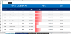 Budget Variance Analysis