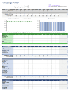 family Finance planner