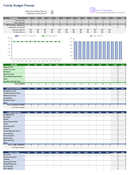 family Finance planner
