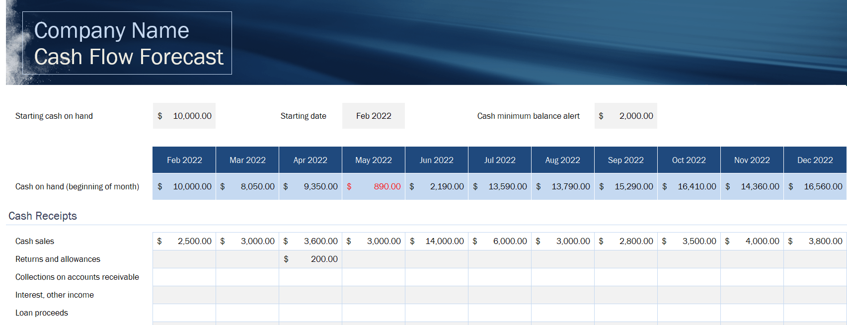 Cash-Flow-Forecast