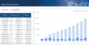 Sales- Forecast-tracker