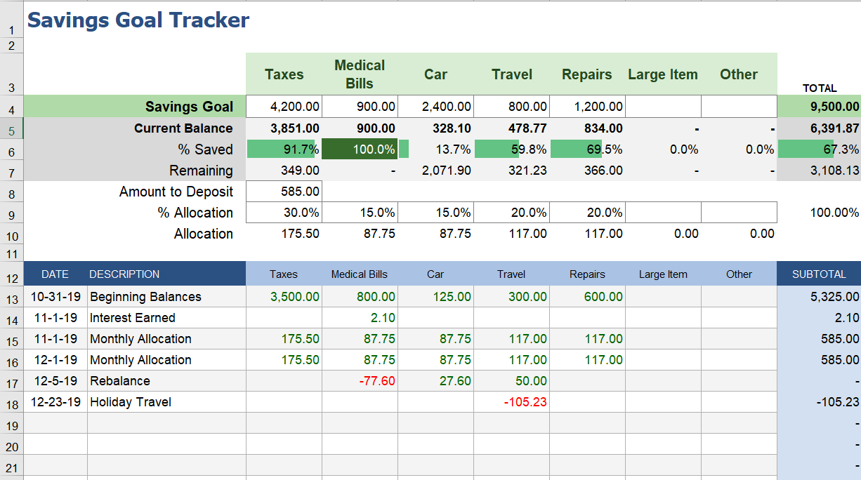 http://xlsxtemplates.live/wp-content/uploads/2022/01/Savings-Goal-Tracker.png
