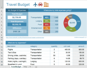https://xlsxtemplates.live/wp-content/uploads/2022/01/Travel-Budget.png