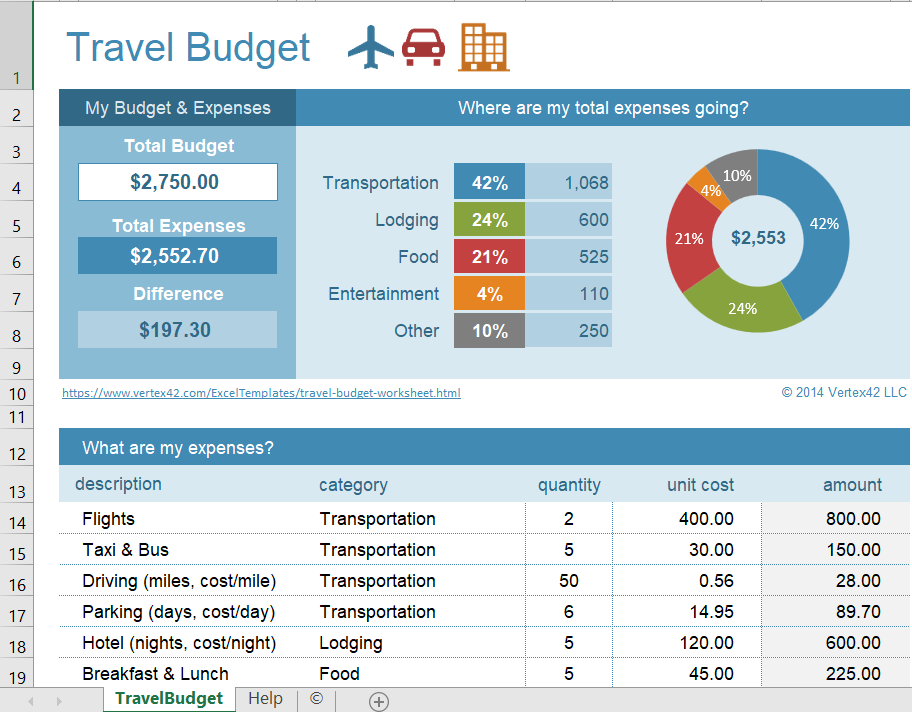 http://xlsxtemplates.live/wp-content/uploads/2022/01/Travel-Budget.png