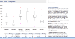 Box Plot Template