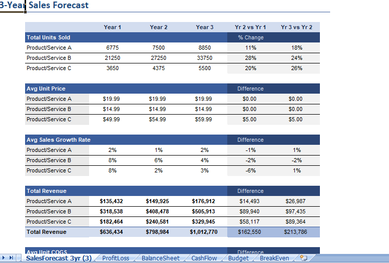 Sample Business Plan Template in Excet