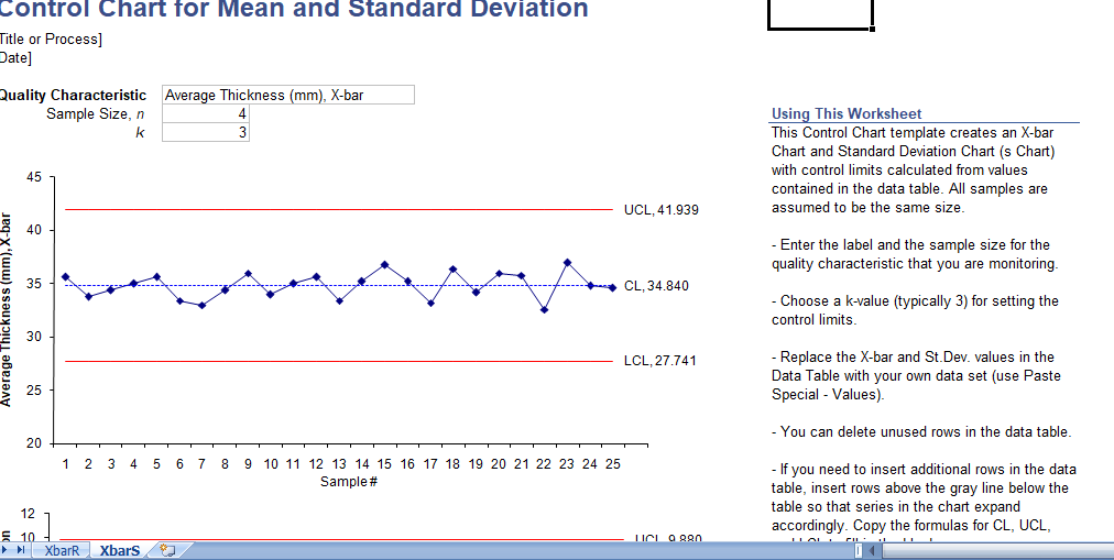 Control chart