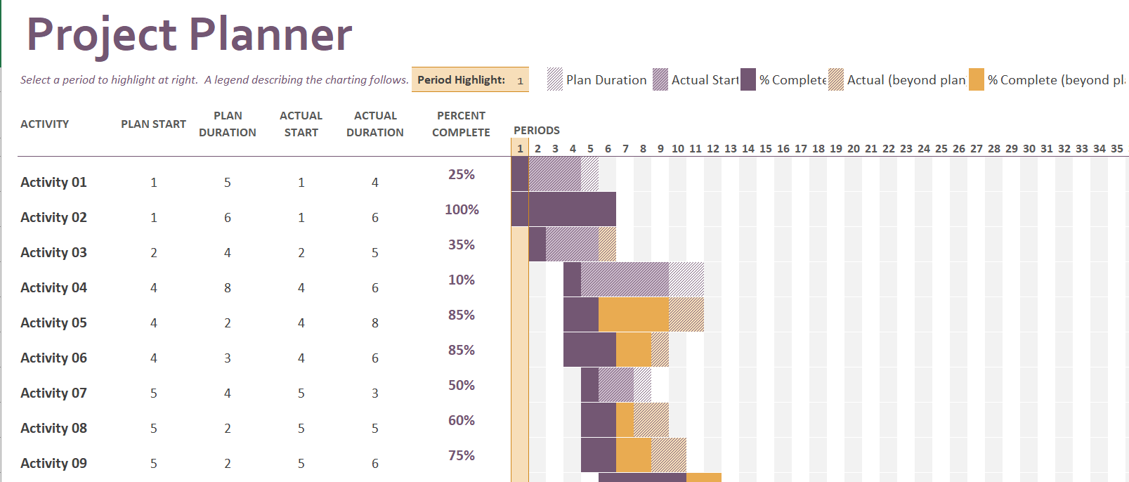 Gantt-planner