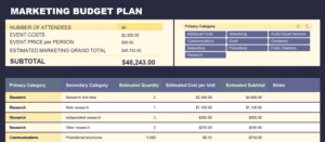 Marketing-budget