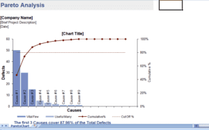 Pareto chart