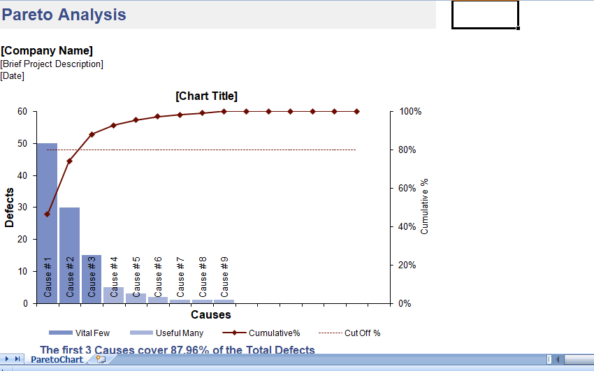 Pareto chart