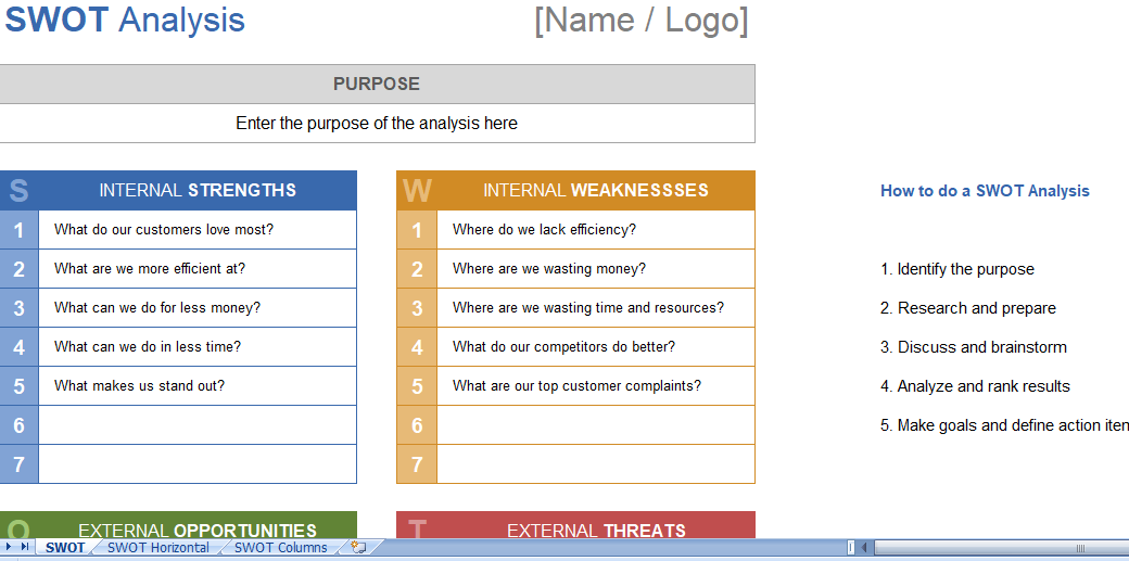 Swot analysis
