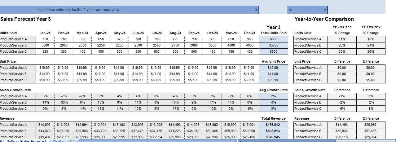 sales-forecast