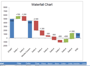 Waterfall chart