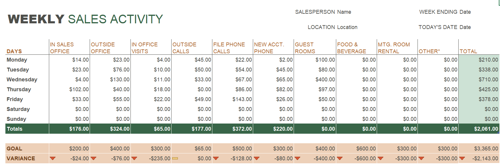Weekly-sales-report