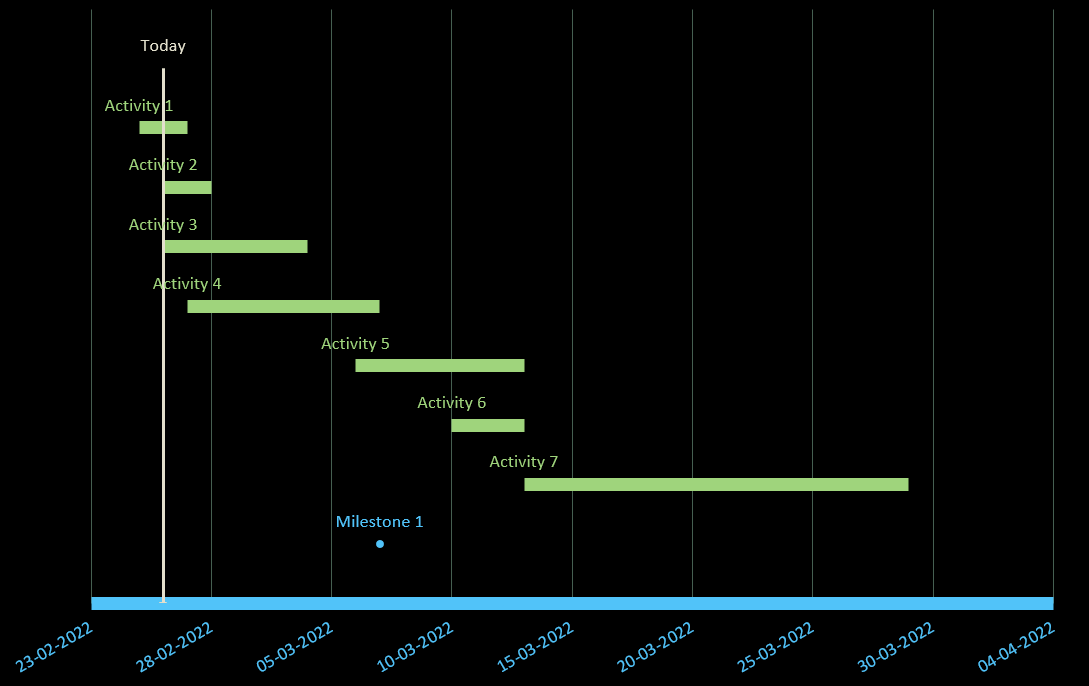 tracking-gantt-chart