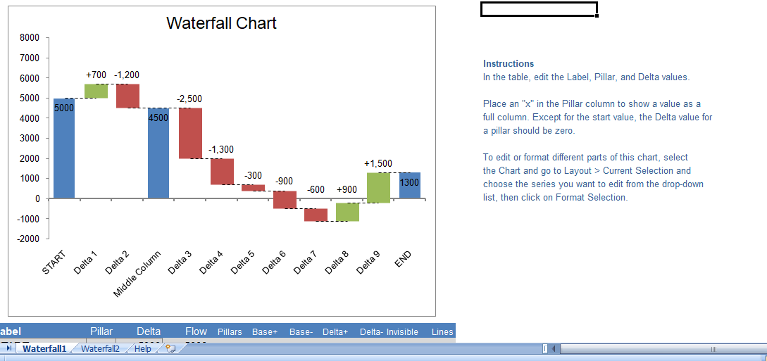 Waterfall Chart
