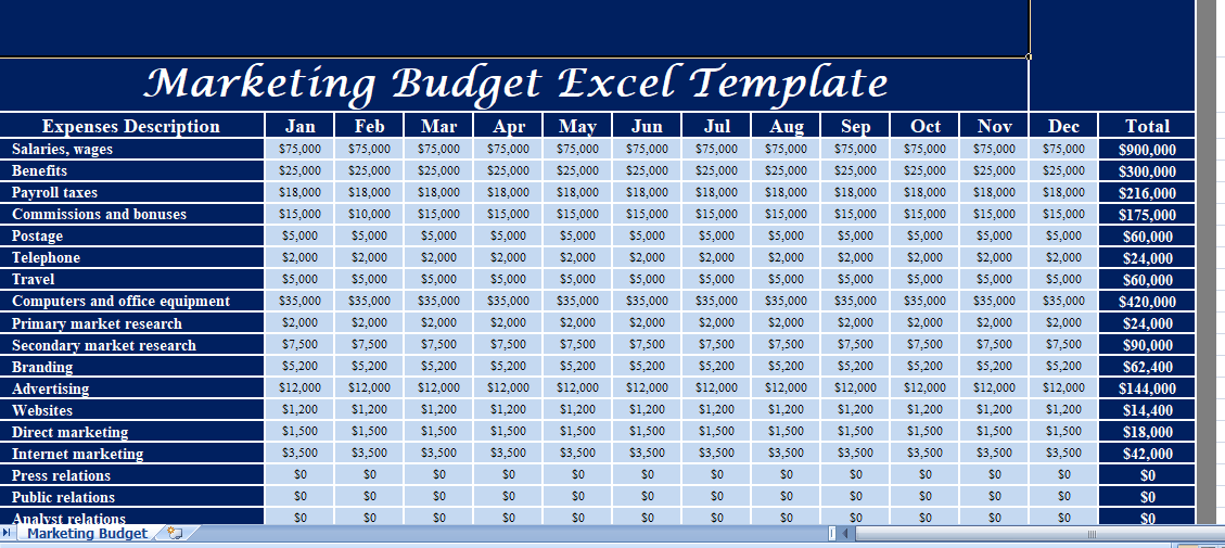 Marketing-Budget