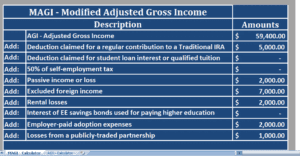 Modified-Adjusted-Gross-Income-Calculator