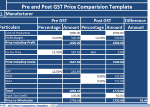 Pre-and-Post-GST-Price-Comparison-Template