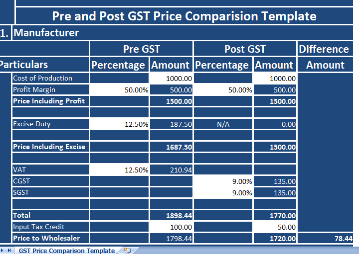Pre-and-Post-GST-Price-Comparison-Template