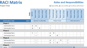 RACI-matrix