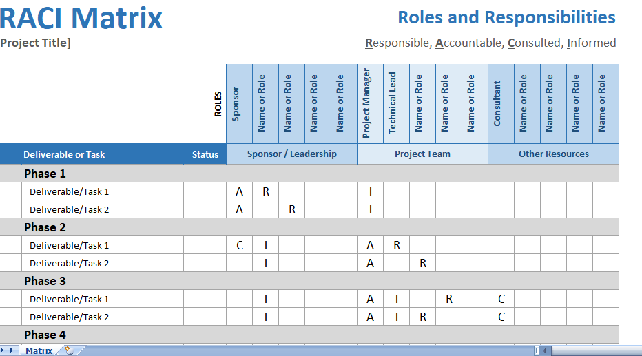RACI-matrix