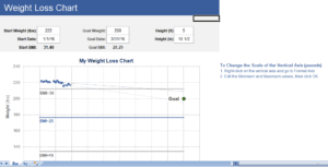 Weight loss chart