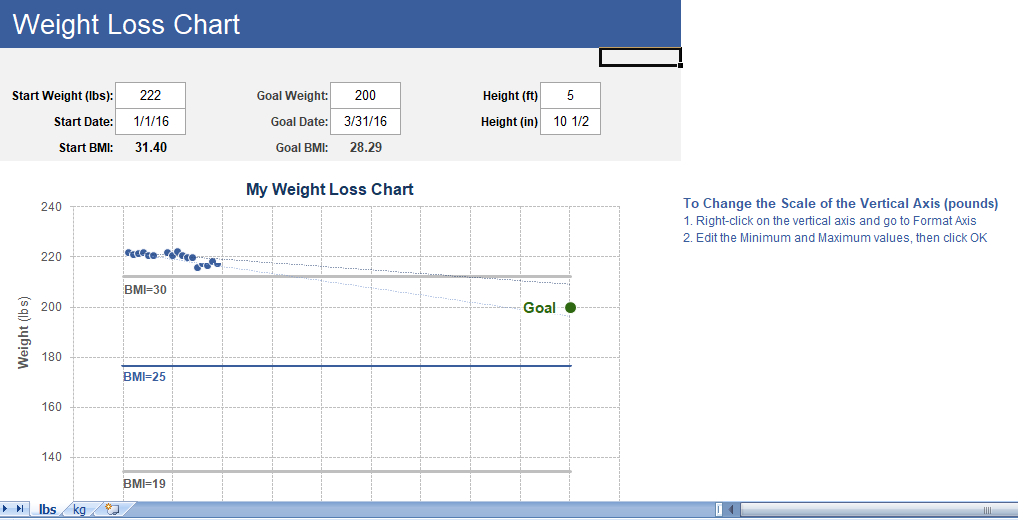 Weight loss chart