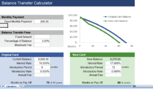 balance transfer calculator