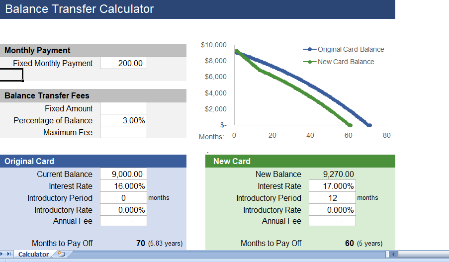 balance transfer calculator