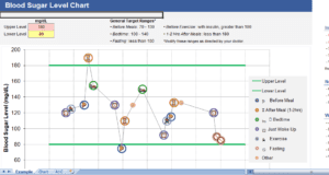 blood-sugar-chart-visual