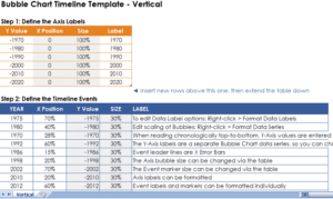 bubble-chart-timeline-vertical