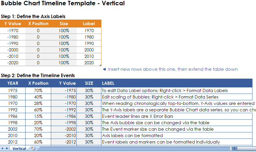 bubble-chart-timeline-vertical