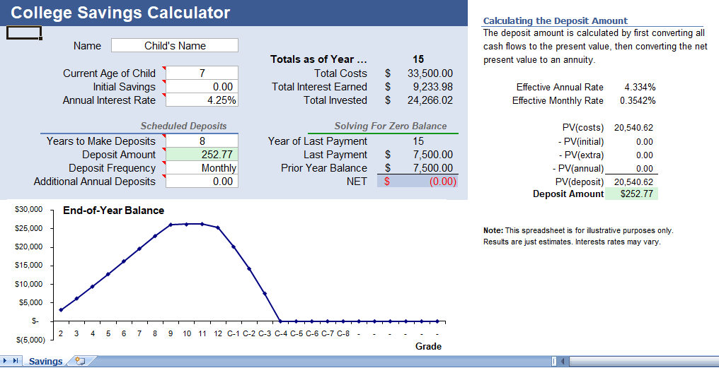 college-savings-calculator