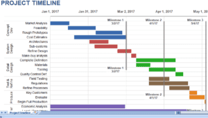 project timeline via drawing tools