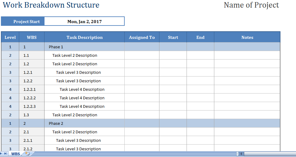 work-breakdown-structure