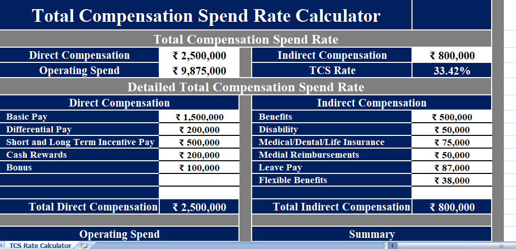Total-Compensation-Spend-Rate-Calculator