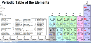 periodic-table