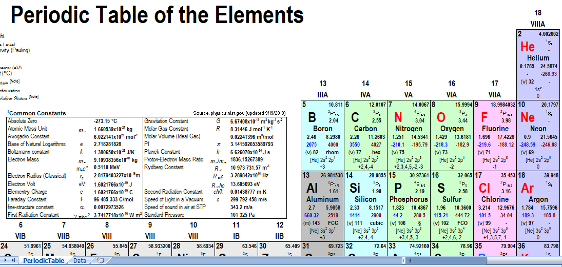 periodic-table