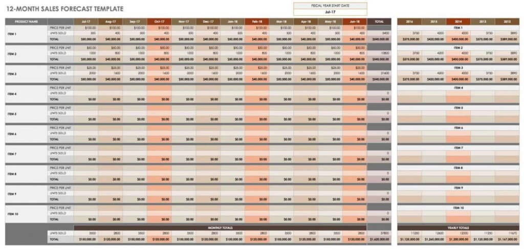 12-Month-Sales-Forecast-Template