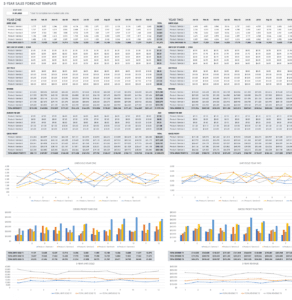 3-Year-Sales-Forecast-Template