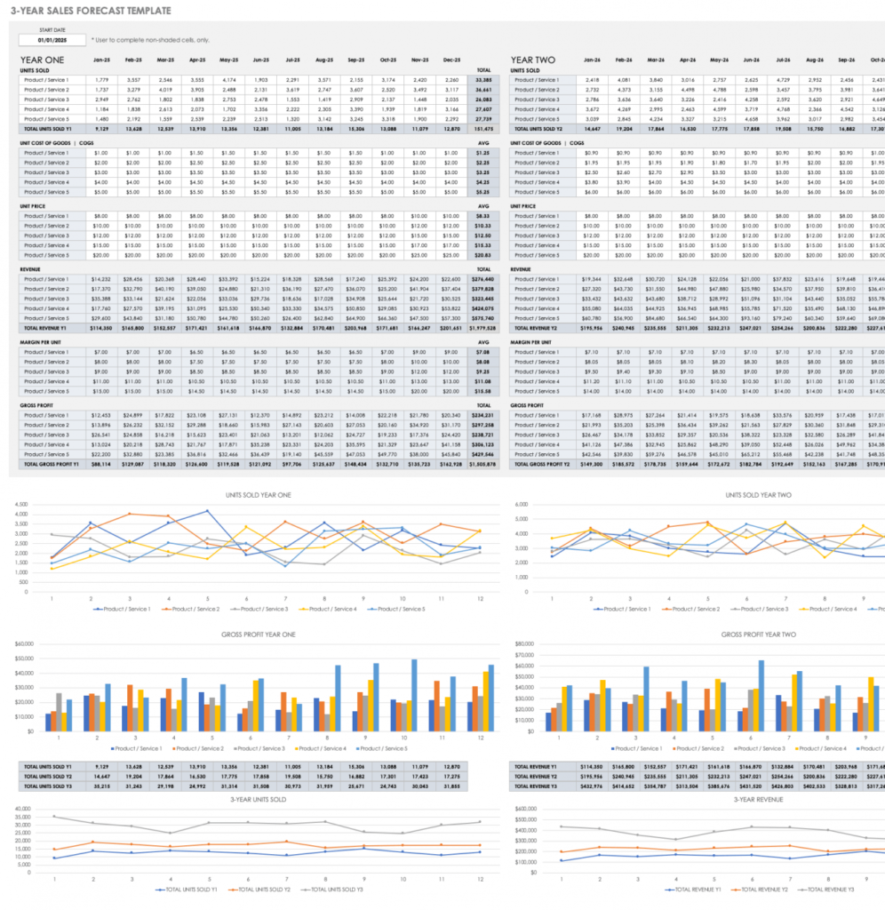 3-Year-Sales-Forecast-Template