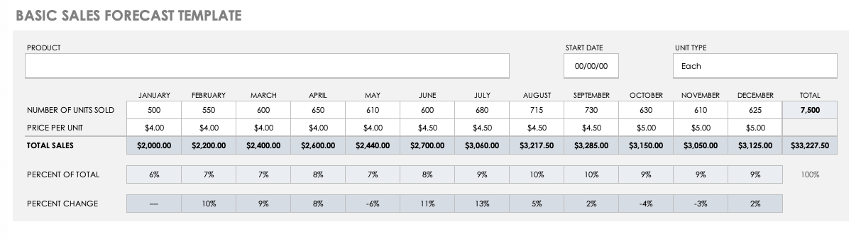 Basic-Sales-Forecast-10876