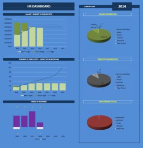 Employee-Database-overview