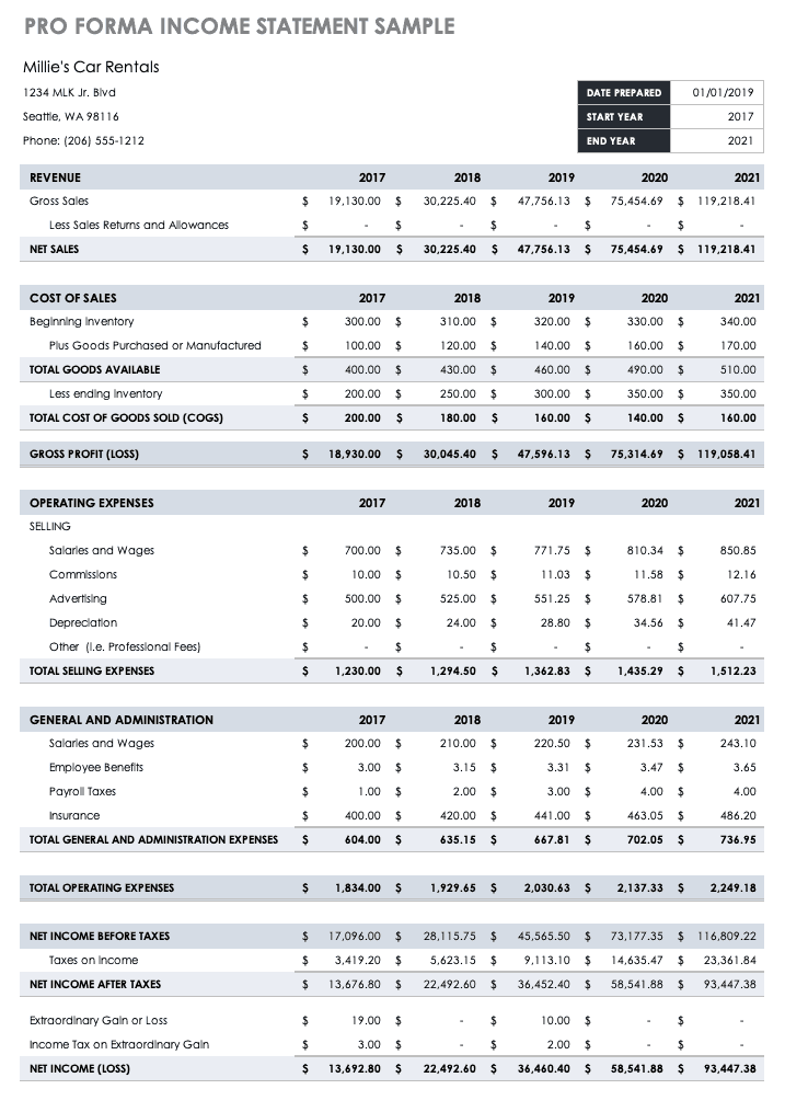 Pro-Forma-Income-Statement-Sample