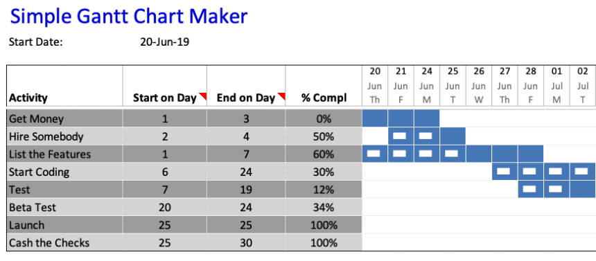 simple gantt chart maker