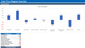 Cash Flow Diagram Generator