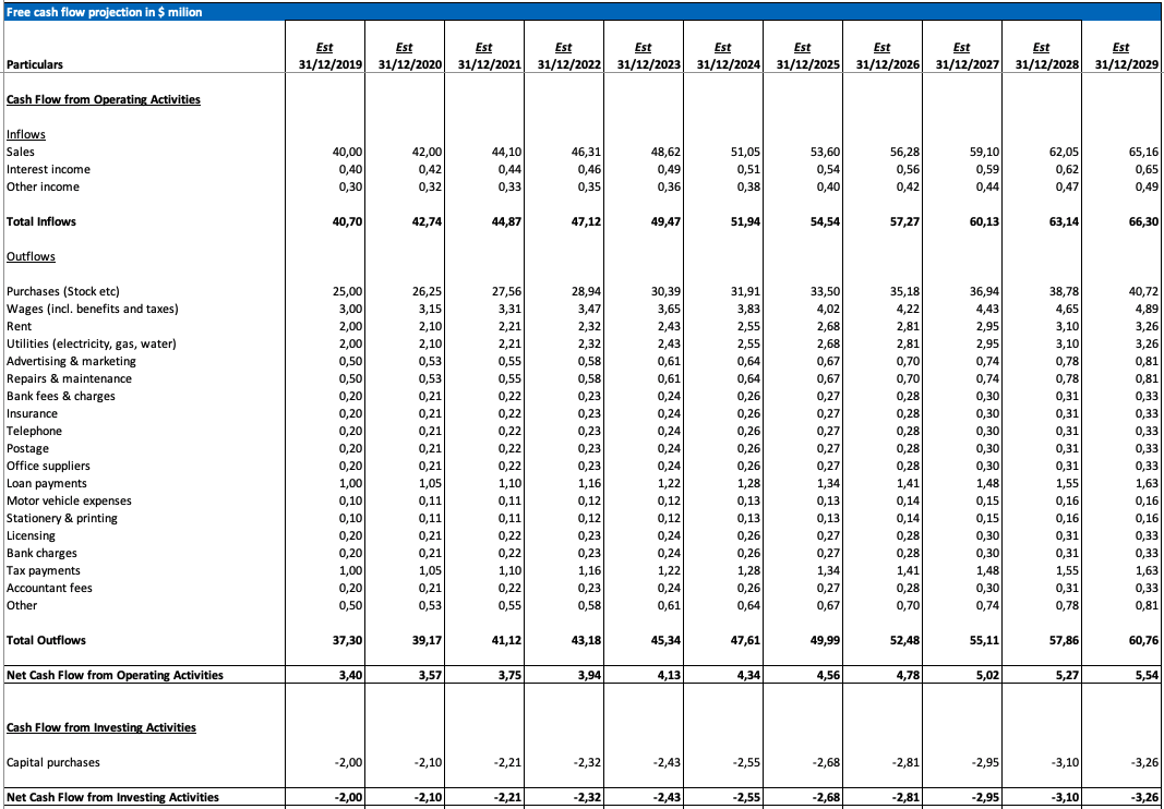 Cash-Flow-Projection