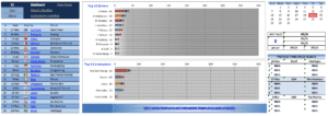 F1_Pool_Season_25_to_100_Players-dashboard